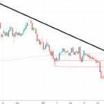 EUR/USD PRICE ANALYSIS: A TEST OF 1.0900 REMAINS WELL IN PLACE